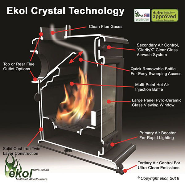 Ekol Crystal 5 Multi Fuel / Wood Burning Stove - Stove Supermarket